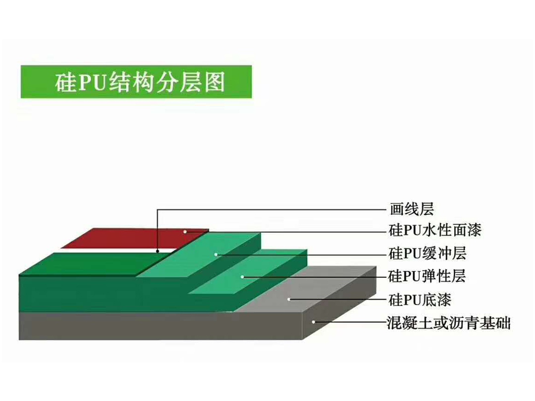 硅PU结构分层图