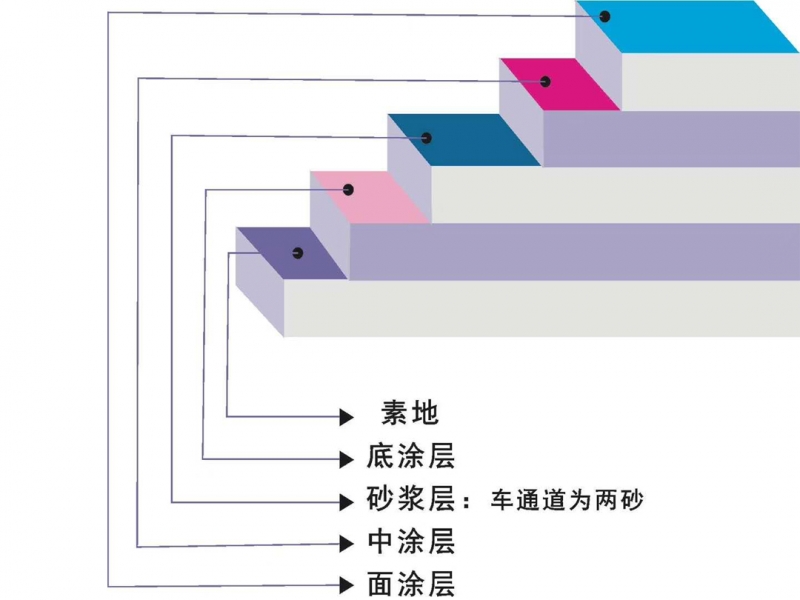 环氧砂浆坪涂分解图