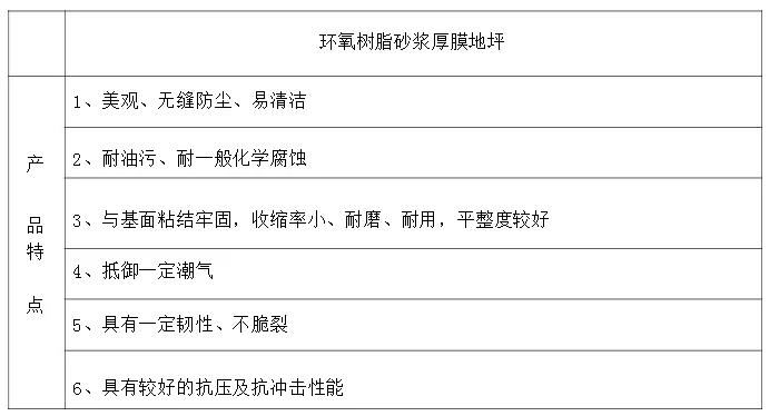 环氧砂浆地坪施工