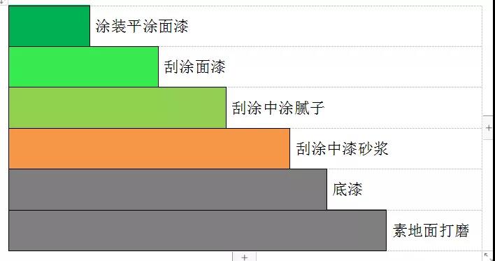 环氧砂浆地坪施工方案